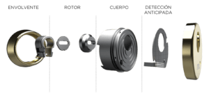 Escudos acorazados INN Locks