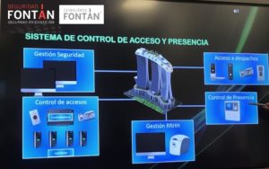 control de accesos